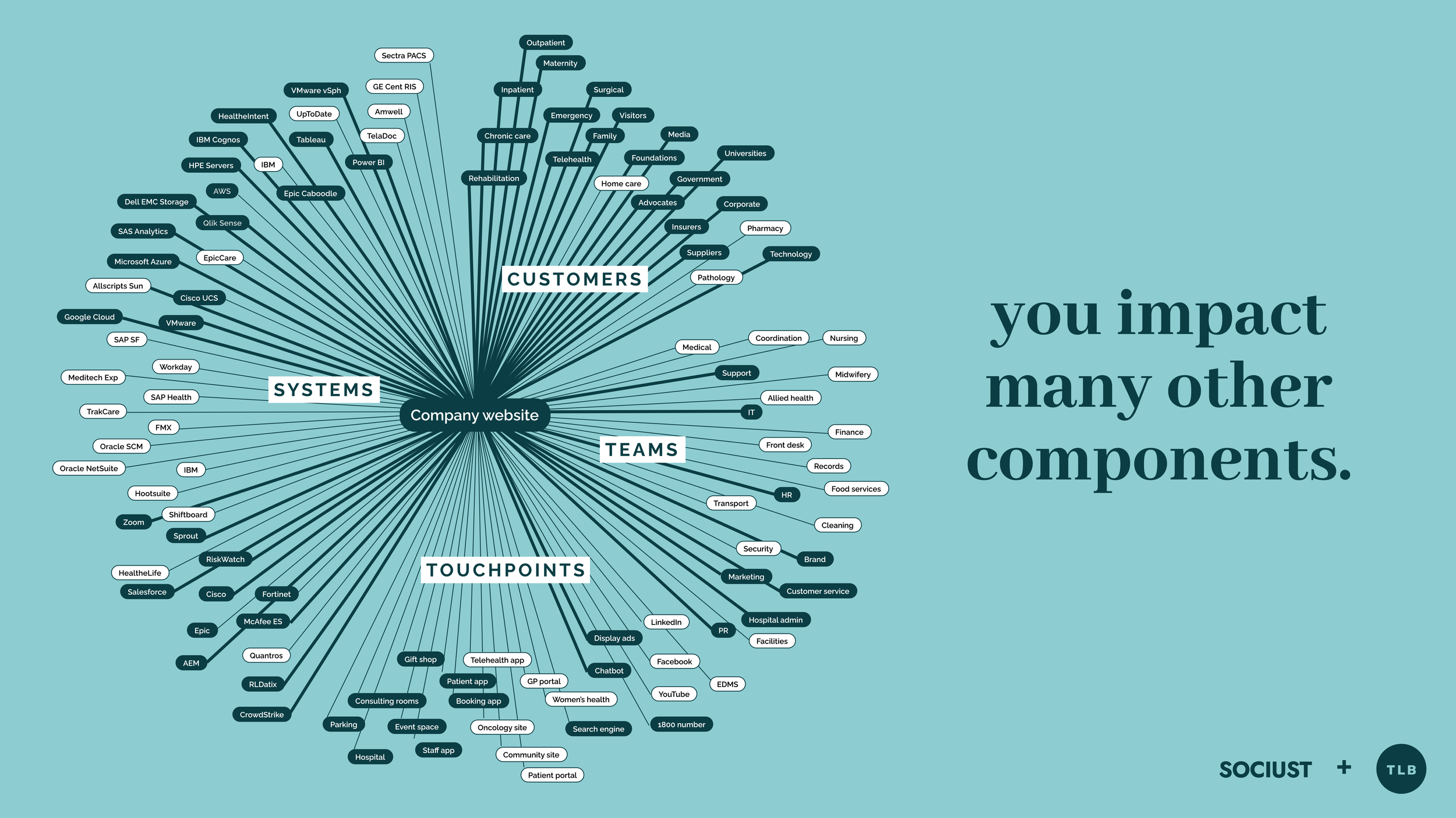 Sociust + TLB Consulting-3.png