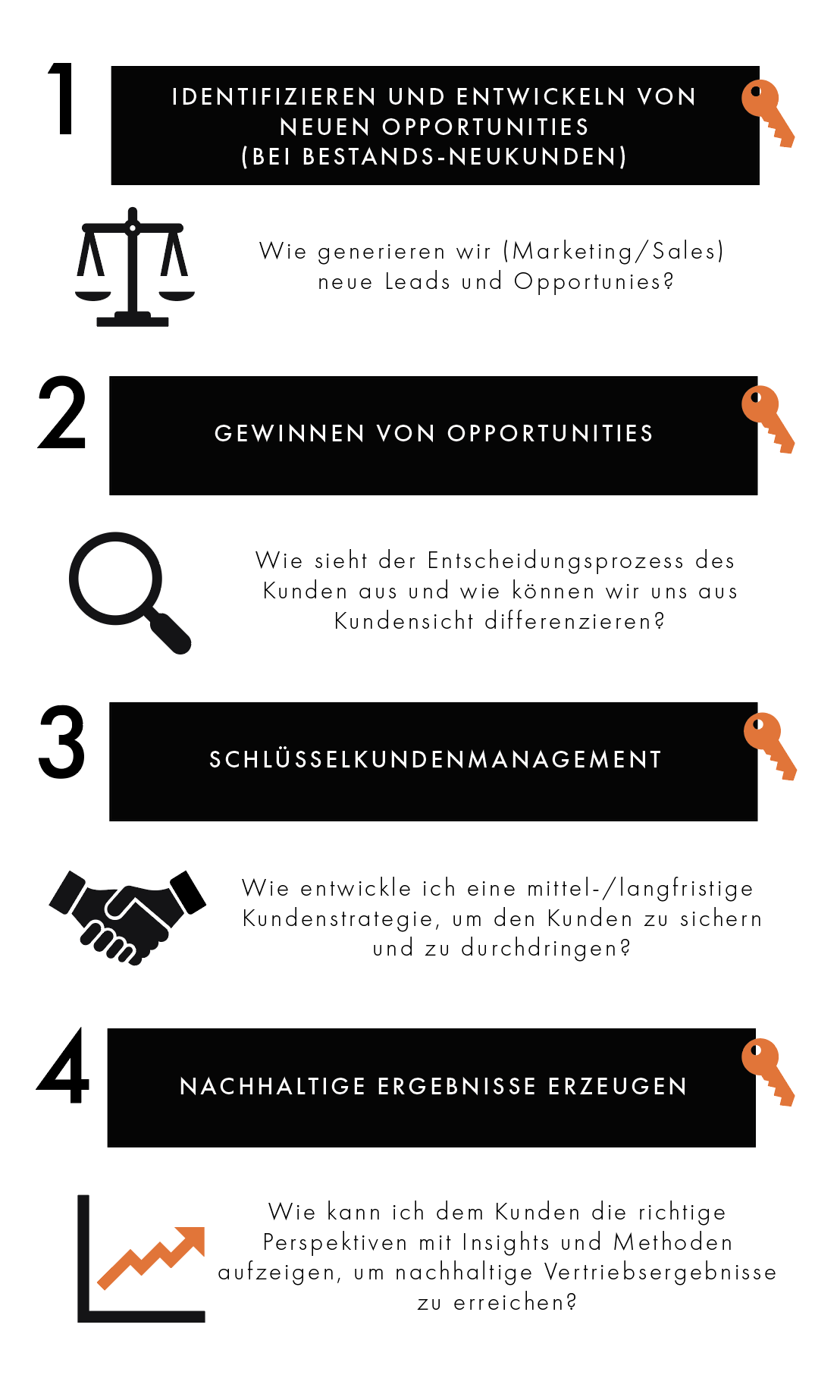 DUO Contrusting Osnabrück: Verkaufstraining, Coaching, MillerHeimanGroup. (BlueSheet, Strategisches Verkaufen, Schlüsselkundenmanagement, Komplexer Verkauf, Opportunity Management, CRM, Sales Manager Coaching, Forecast-Genauigkeit, Gesprächsführung, Sales Analytics, Sales Enablement.