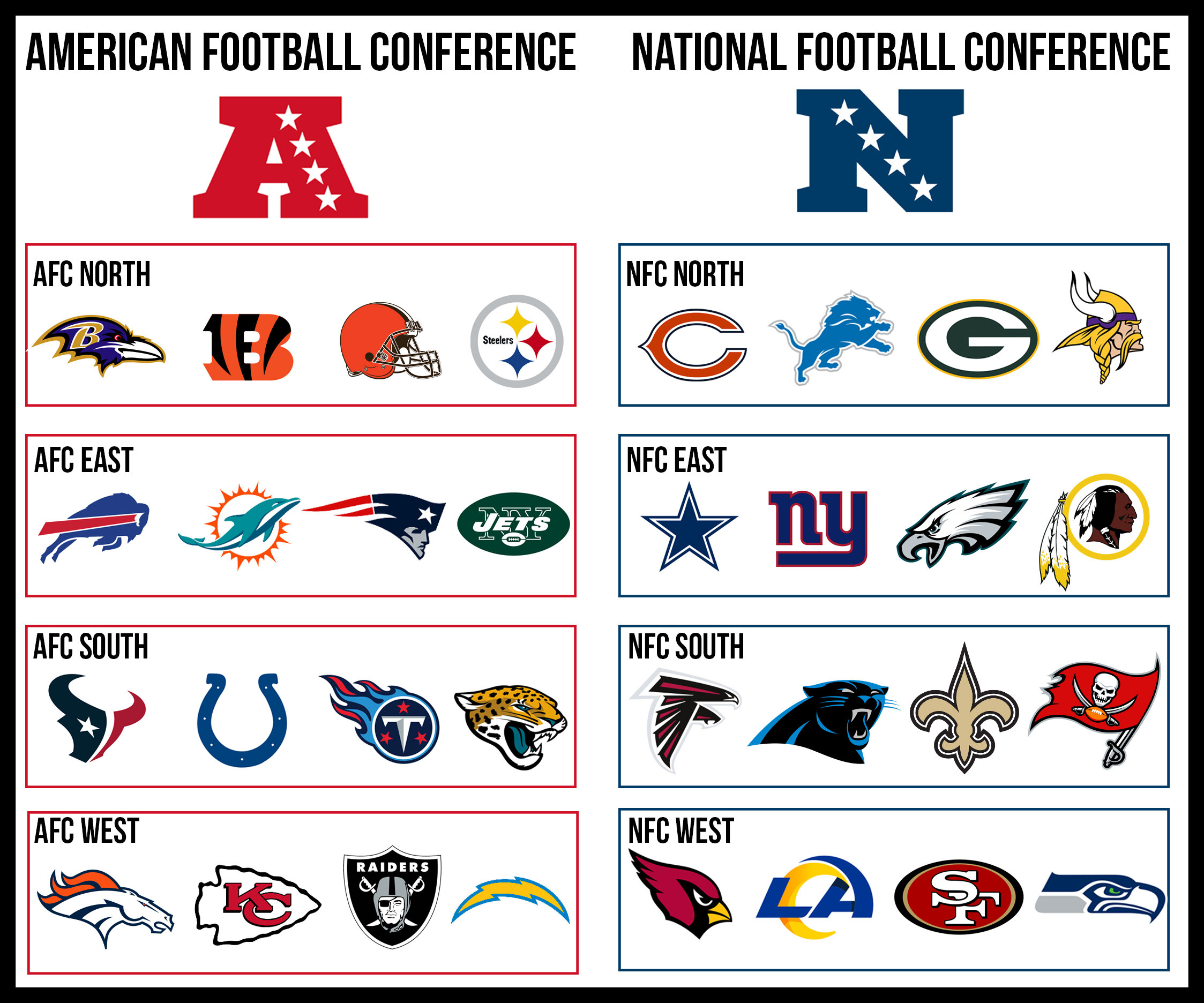 all nfl divisions