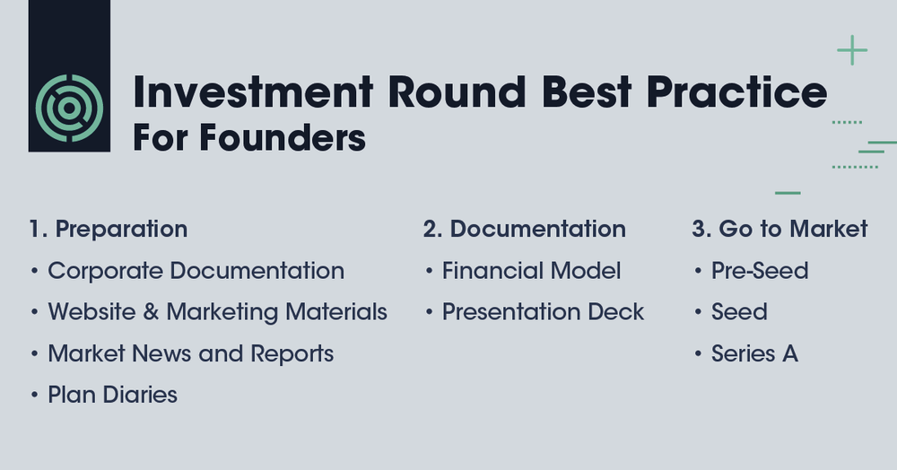 How to prepare for investment rounds and best practice | Startup ...