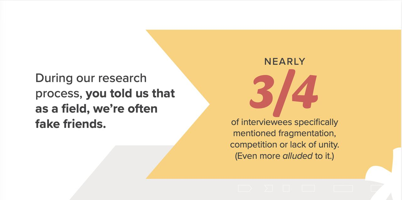 The graphic reads: During our research process, you told us that as a field, we're often fake friends. Nearly 3/4 of interviewees specifically mentioned fragmentation, competition or lack of unity. (Even more alluded to it.)