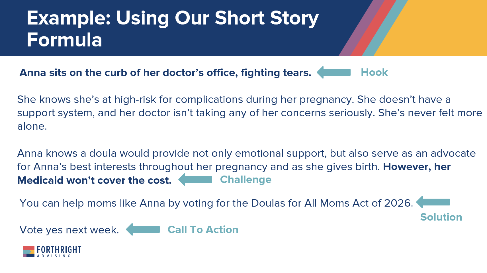 This screenshot of a PowerPoint slide deck introduces readers to Anna. She knows that a doula would help with her high-risk pregnancy, but Medicaid won't cover the cost. People are encouraged to vote for the Doulas for All Moms Act of 2026 to help.