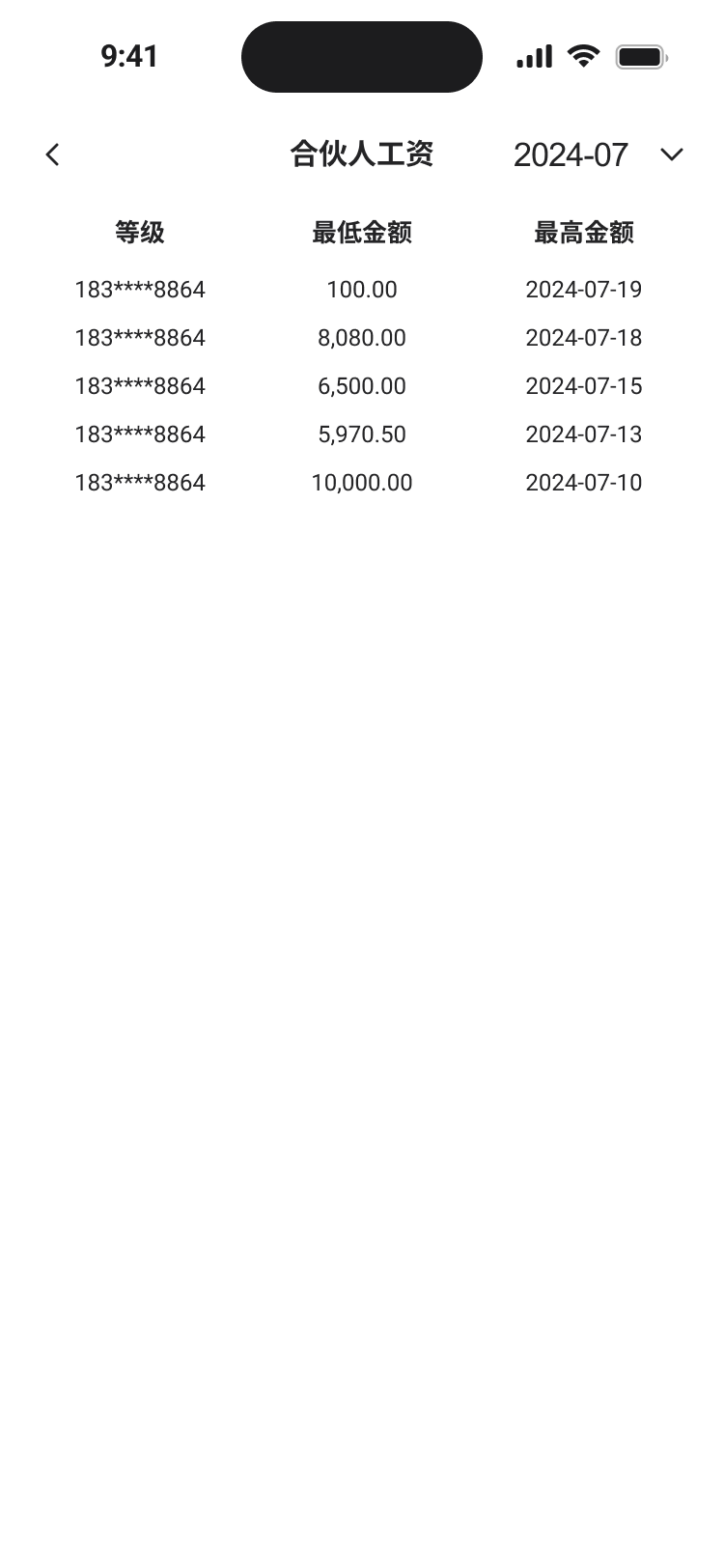 41,合伙人工资.png