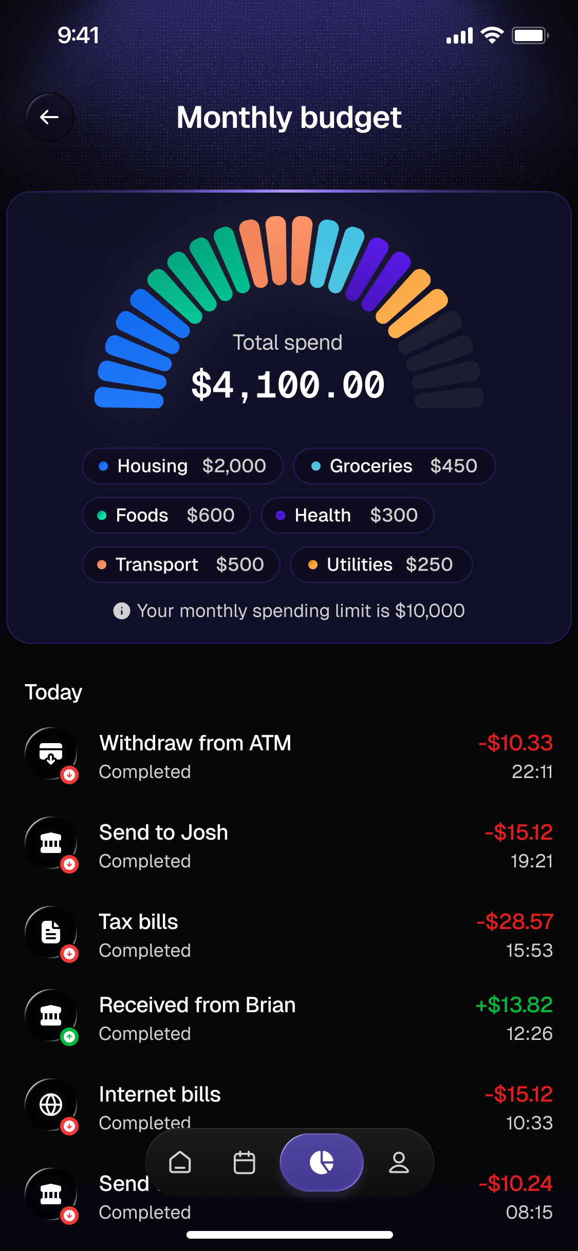 28_Monthly budget.png