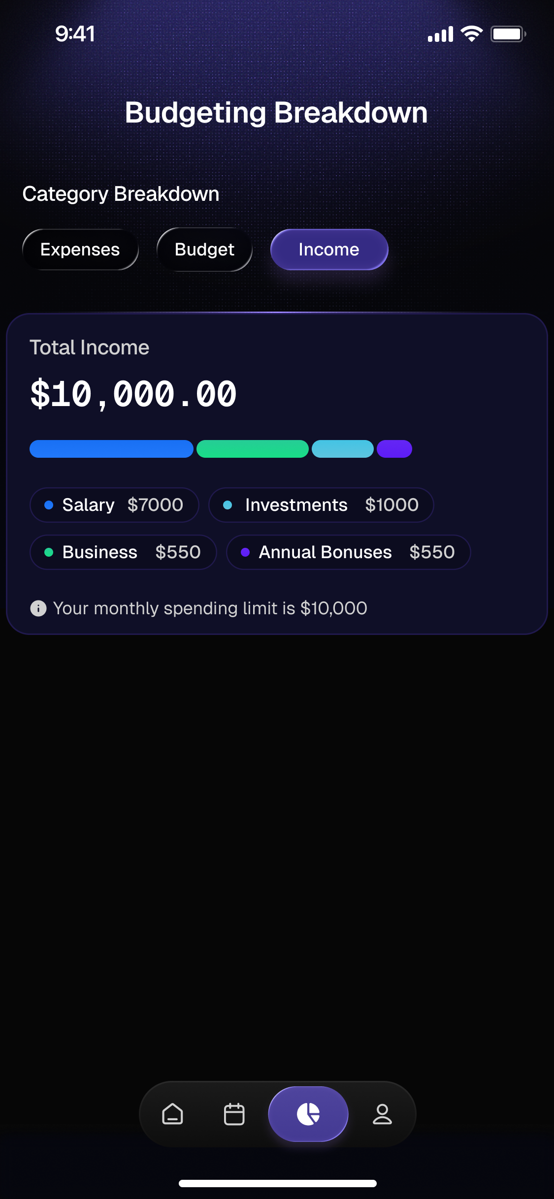 32_Income Breakdown.png