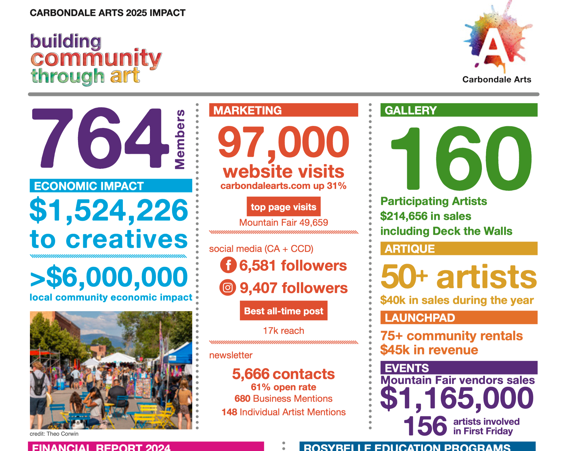 2025 Impact Report