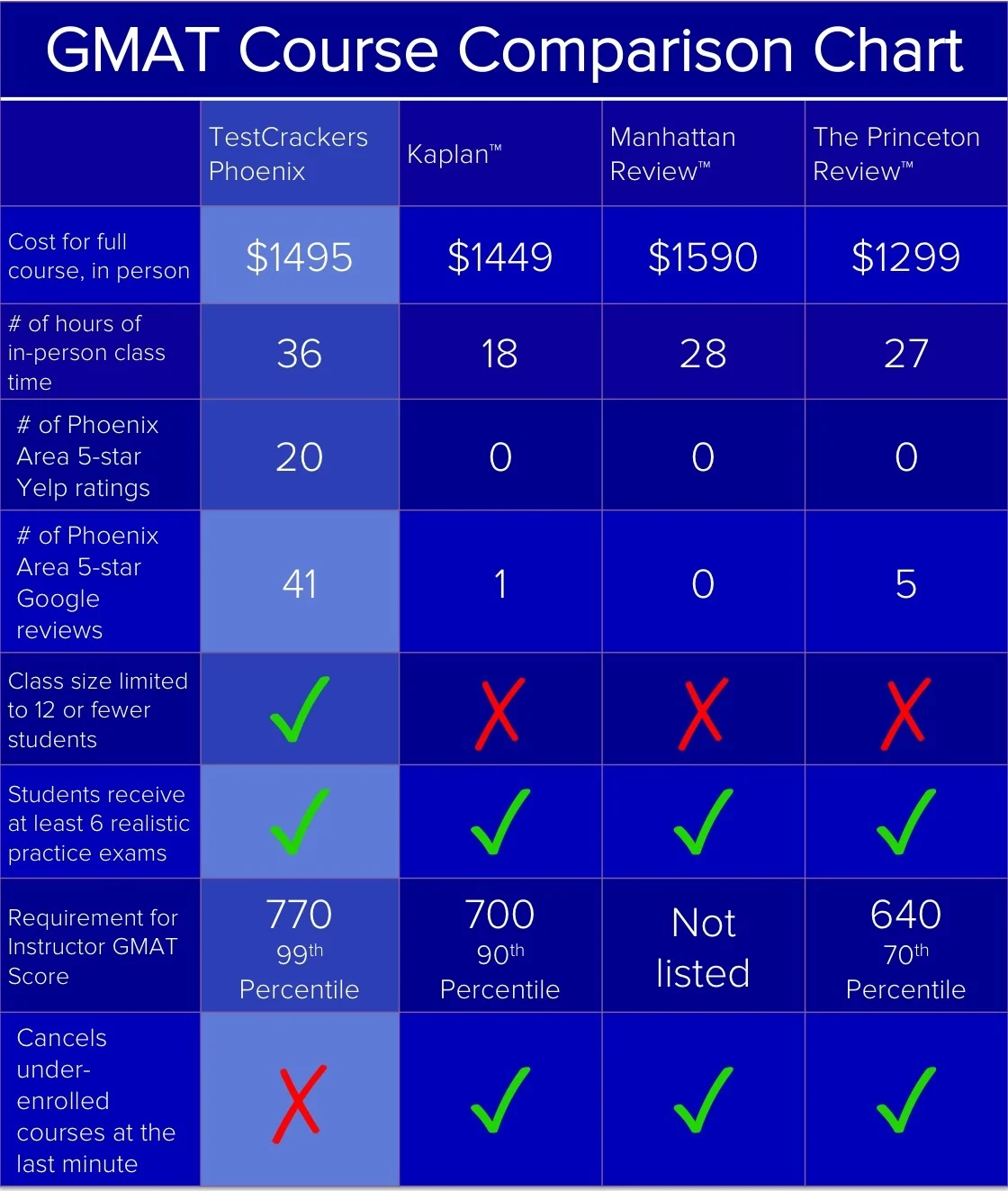 gmat+comparison+chart+phoenix+may+2019.jpg