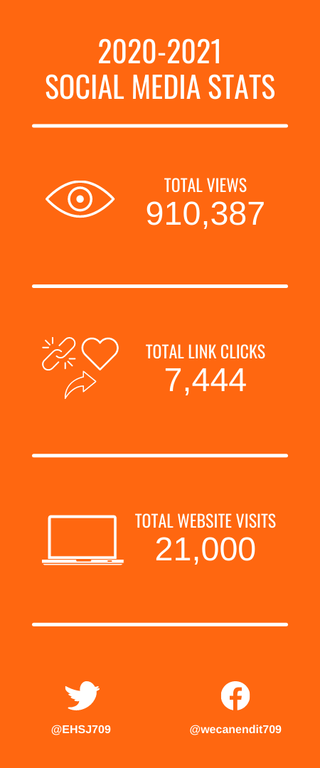 SOCIAL MEDIA STATS (3).png