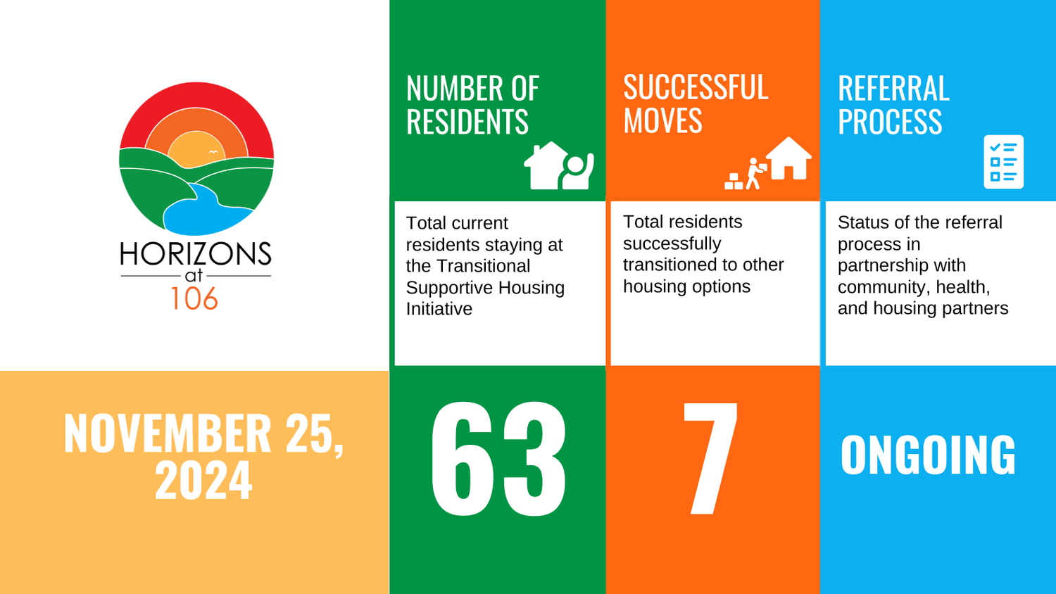 End Homelessness St. John's -Horizons at 106