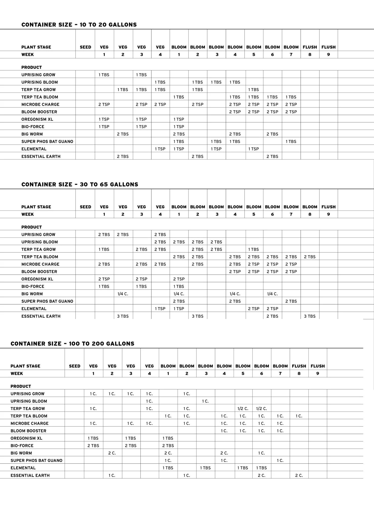 DRY NUTRIENT FEEDING SCHEDULE — Aurora Innovations