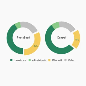 zeakal photoseed results.jpg