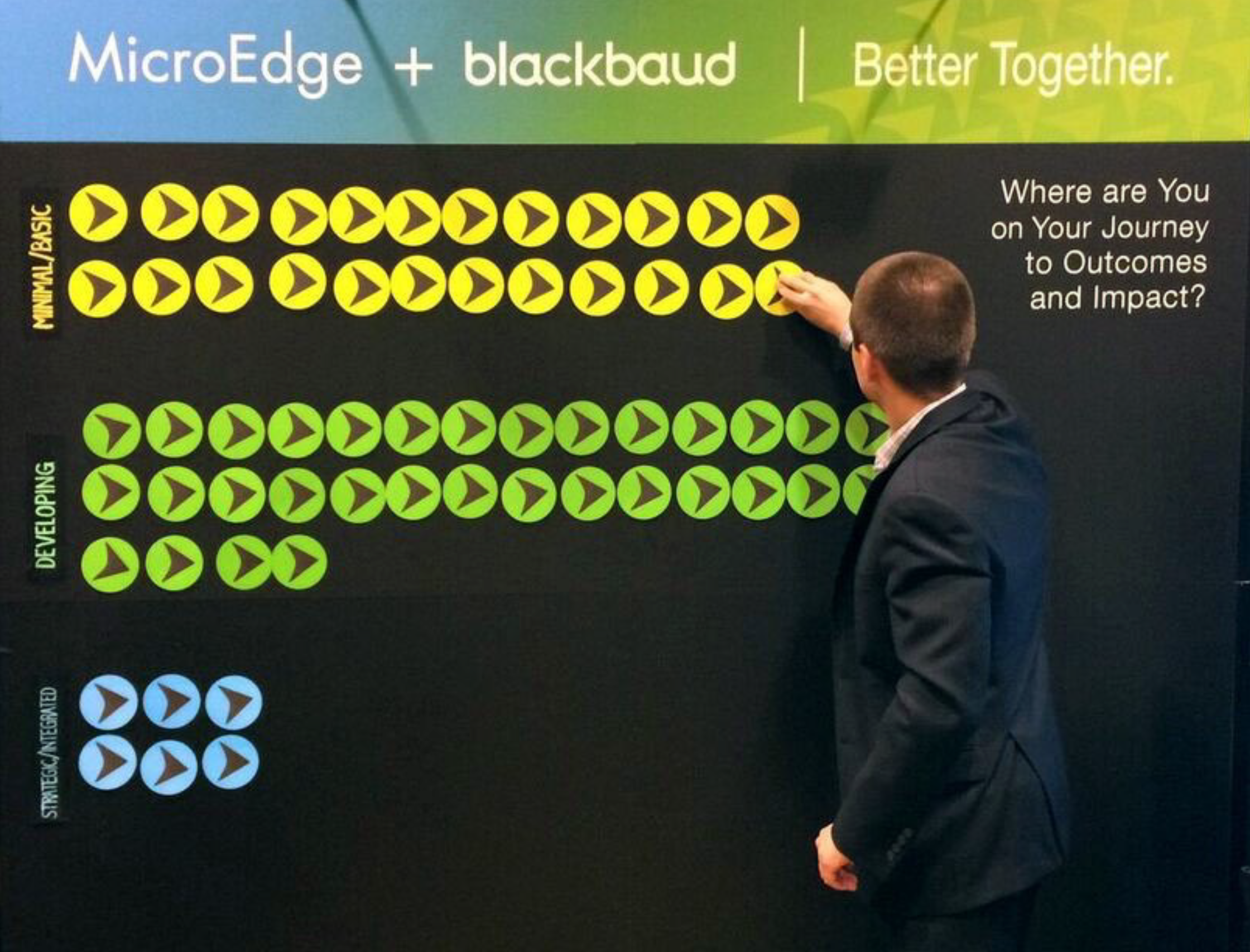 Blackbaud: Interactive infographic concept