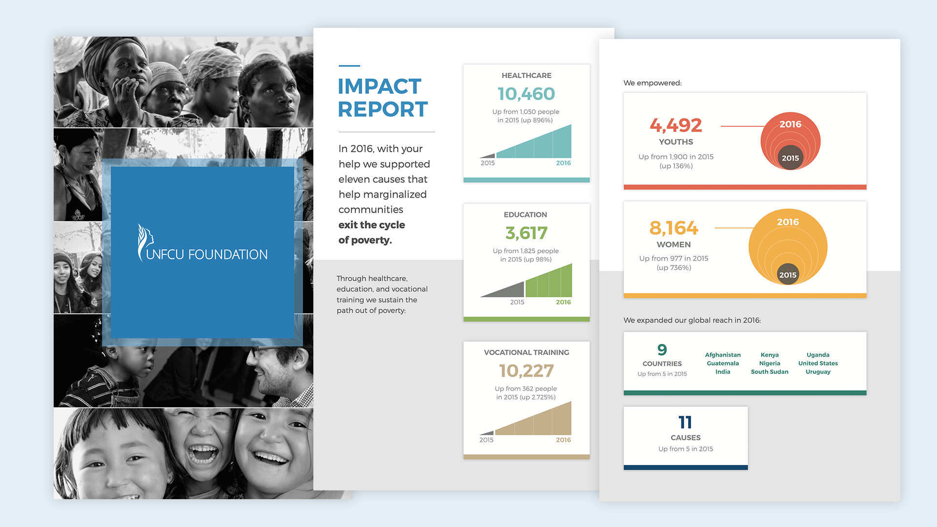 Event program + infographic