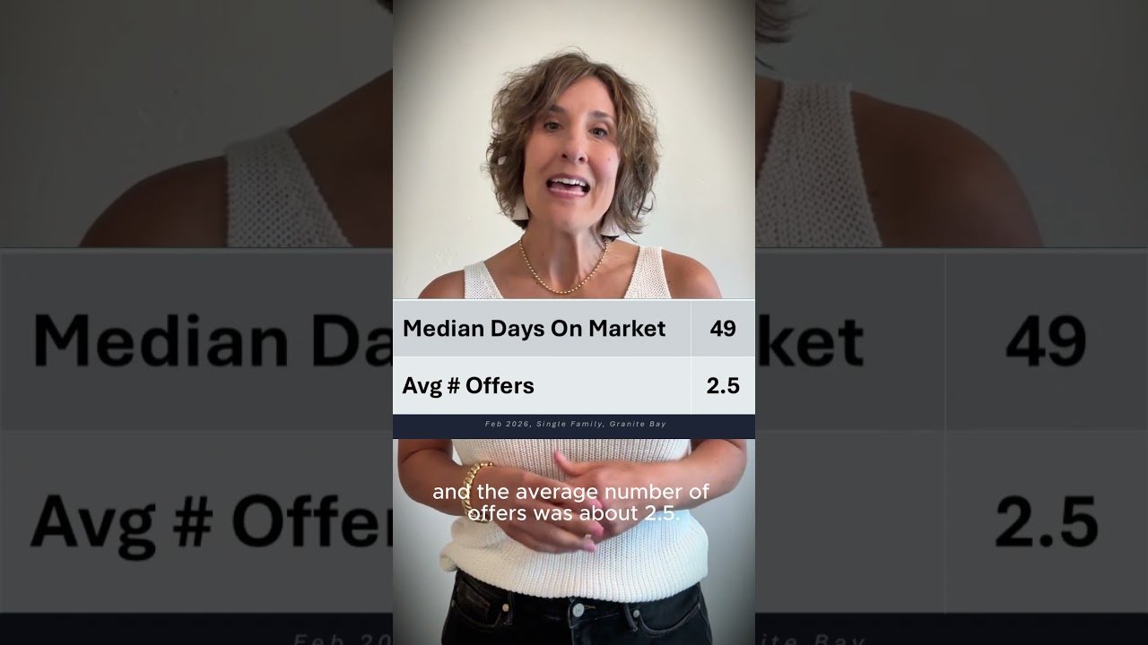 Granite Bay Market Minute | February by the Numbers — Mar 18, 2026