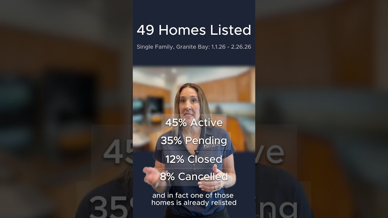 Granite Bay Market Minute | Year to Date Performance — Mar 6, 2026