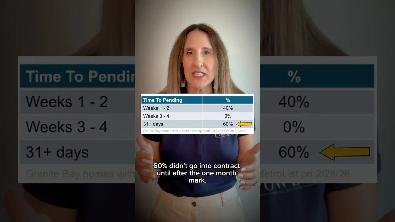 Granite Bay Market Minute | Pending Sales: When Buyers Act — Mar 2, 2026