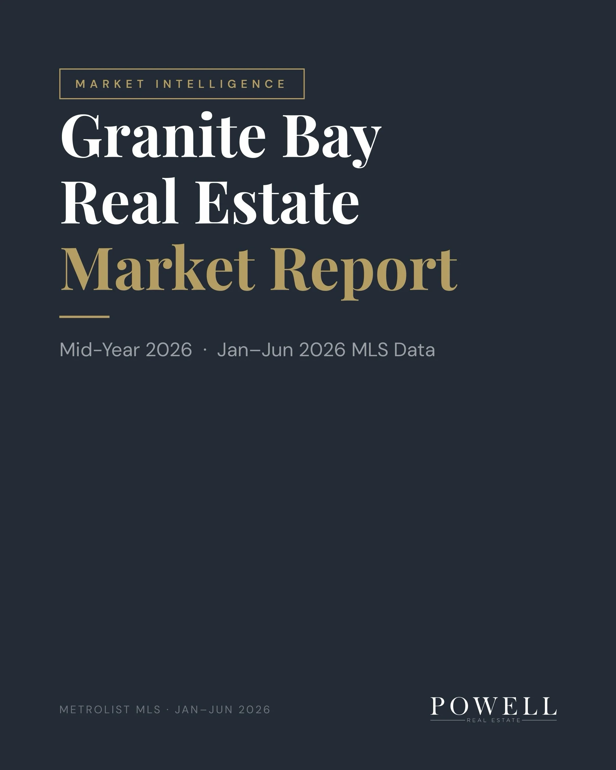 📊 Granite Bay Mid-Year 2026 Market Report is here.

Granite Bay held its ground through the first half of 2026:
&bull; Median sale price: $1,265,000 (essentially flat YoY)
&bull; 125 homes sold &middot; median 24 days on market
&bull; The $1.2M&ndas