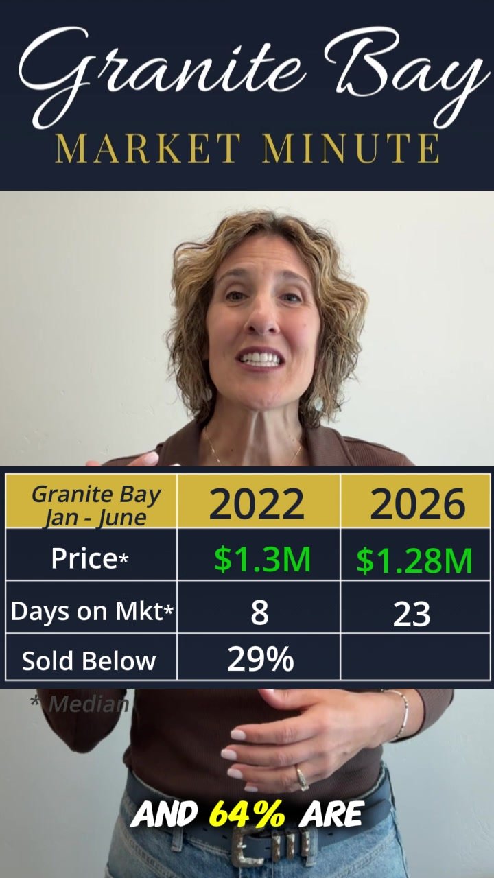 Granite Bay Market Minute — July 22, 2026: 2022 Prices, 2019 Selling Conditions