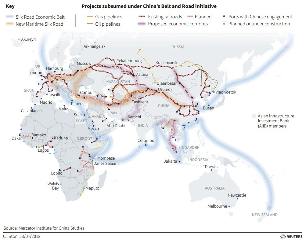 Copy of Typical Belt and Road Graphics