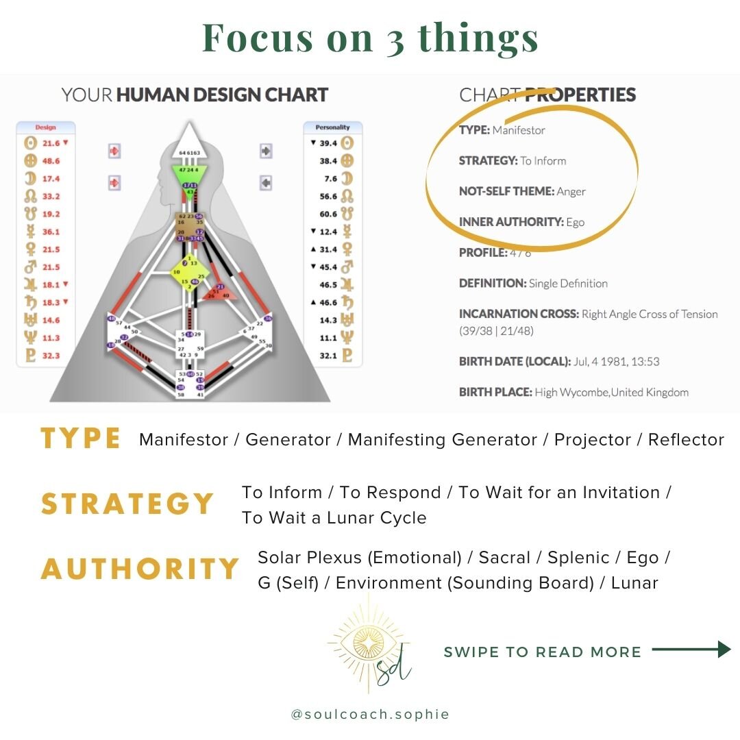 Human Design - Your Soul's Blueprint — Sophie Dubus | Empowering You to  Awaken to Possibility