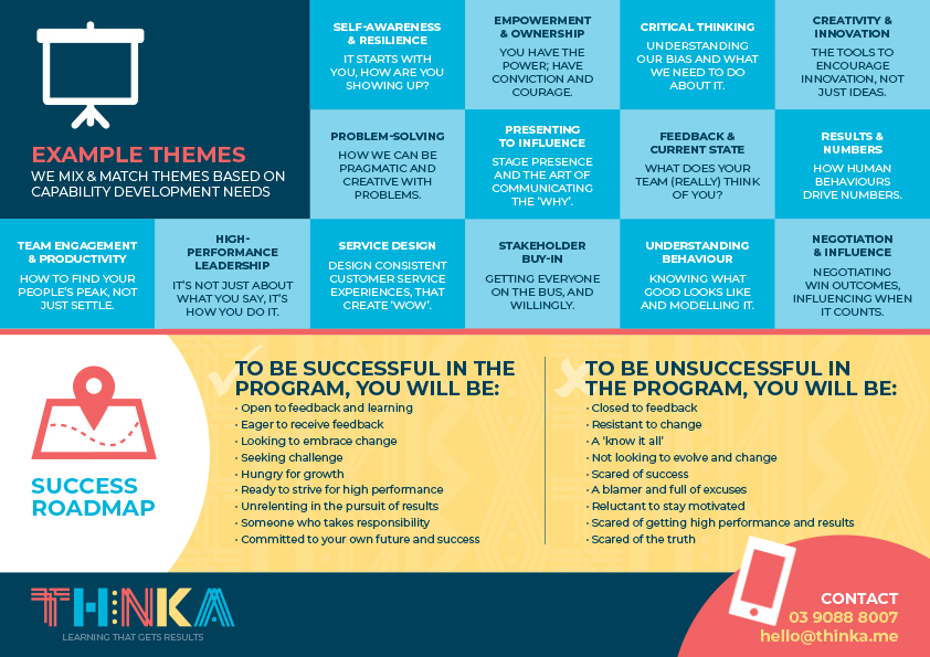 THINKA-Human-Leadership-Program-2.jpg