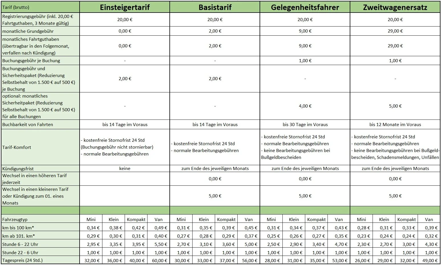 Kosten für modvigil