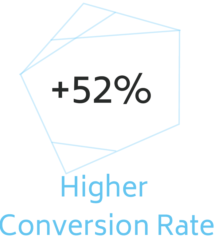 52 percent higher conversion rate BETTER All Response Media Bionic.png