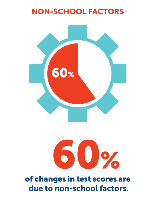 WCS-factors-graphic-60-percent.gif