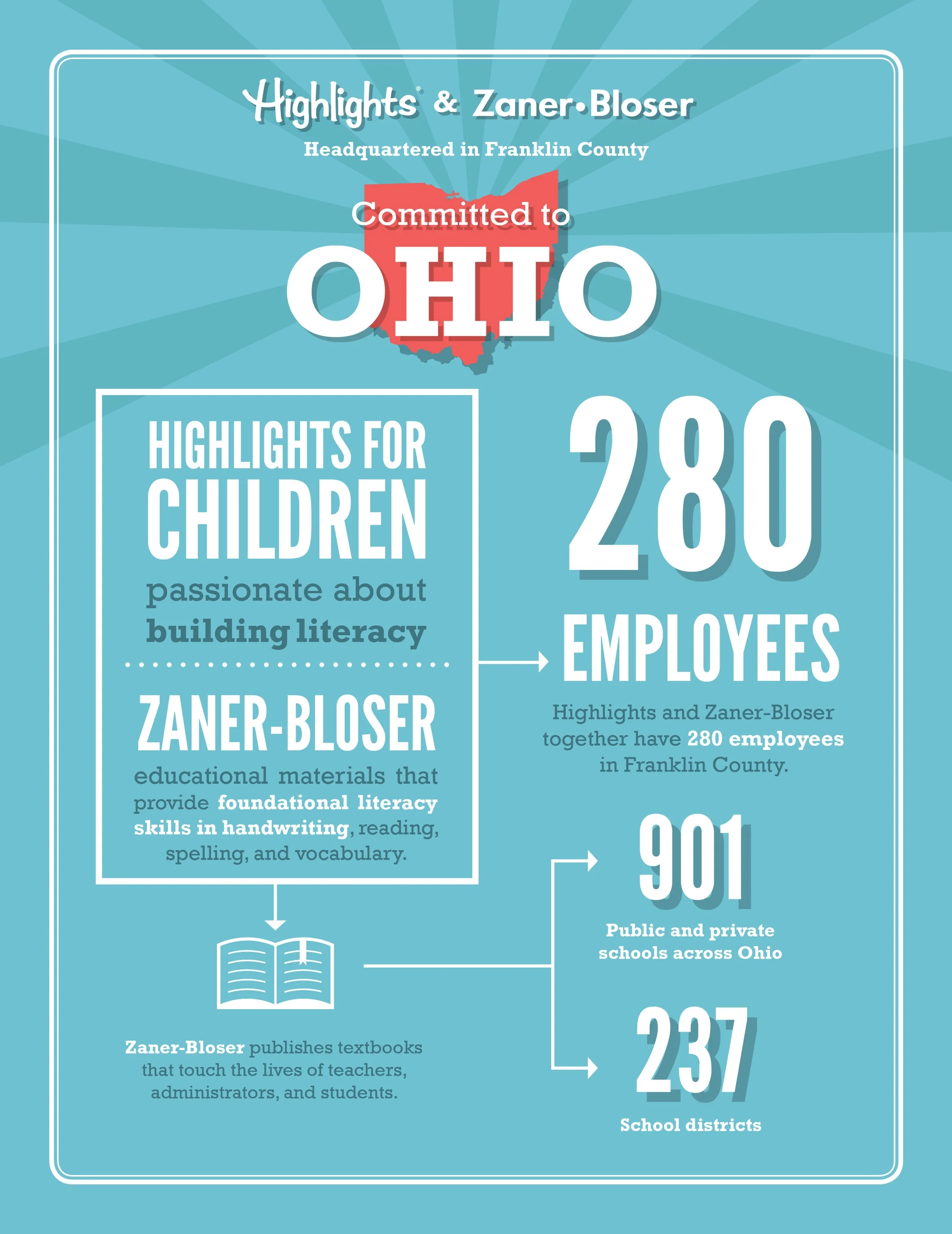 RG0054_Ohio_Legislative_Infographic-1.jpg