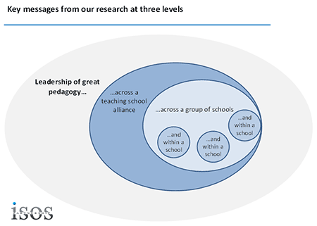 blog-school-alliances-diagram.gif