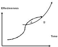 blogEffectivenessCurve.png