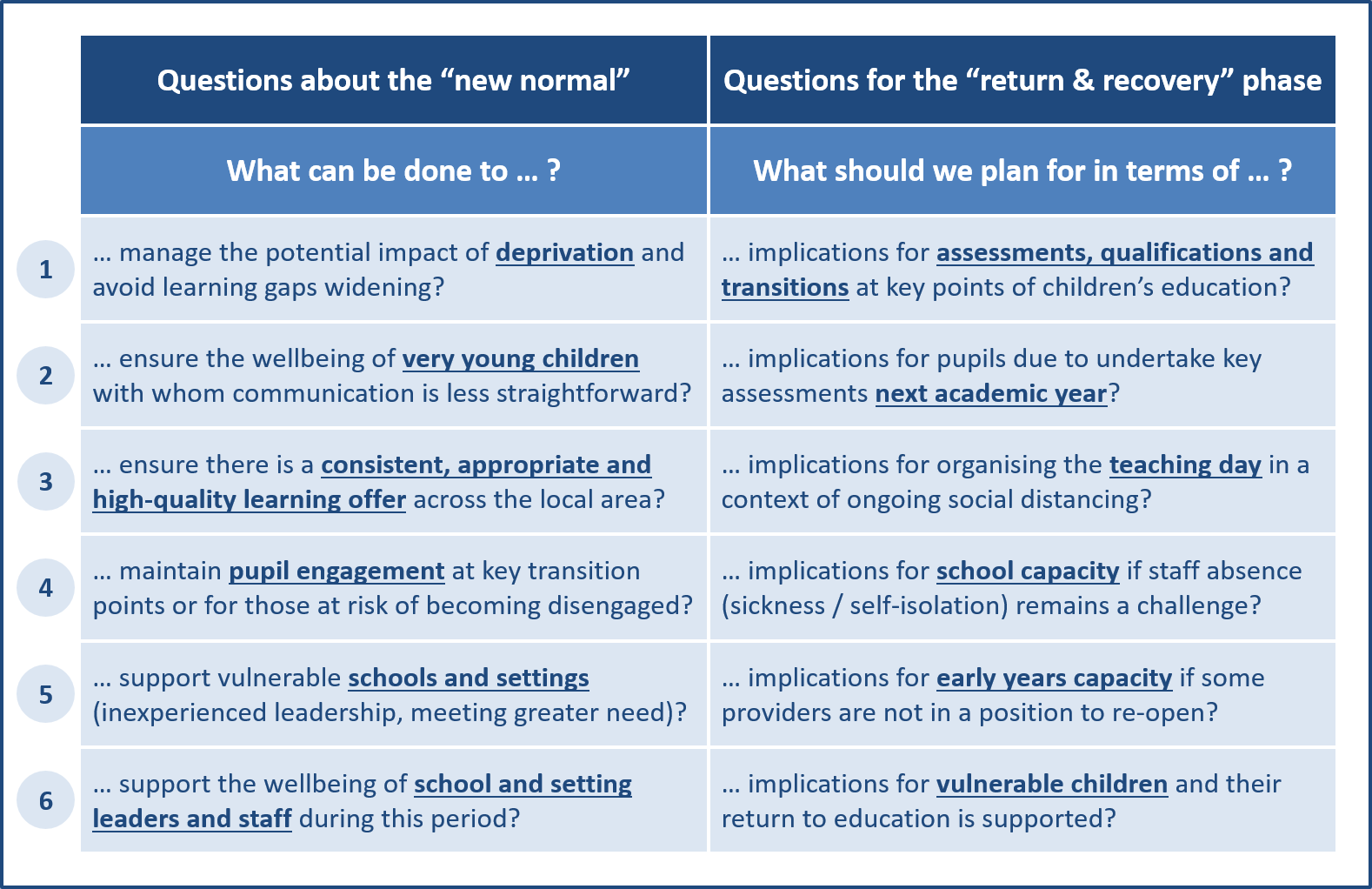 How local education systems are responding to the coronavirus crisis: Part 1