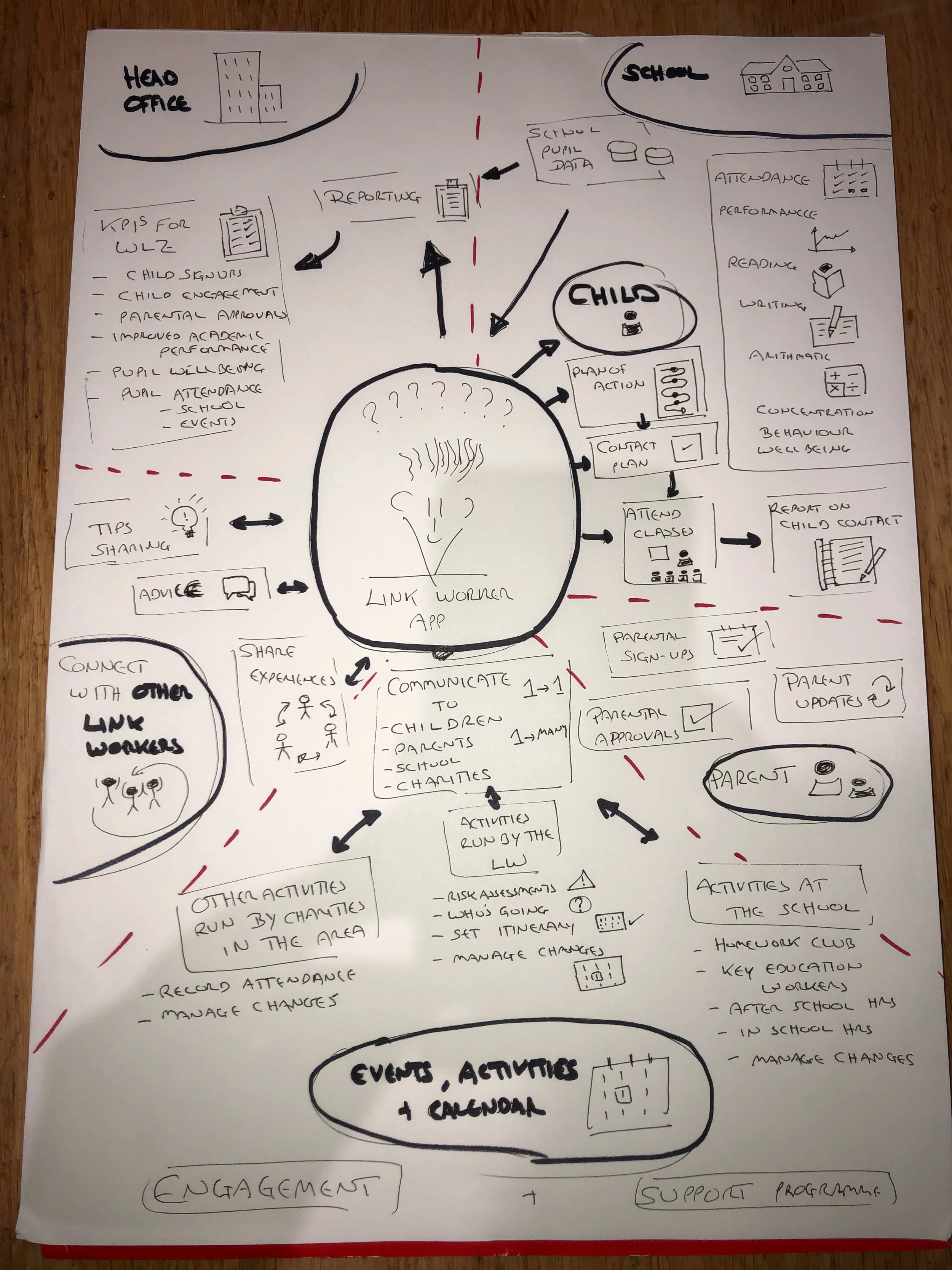 Link Worker Mind Map.jpg