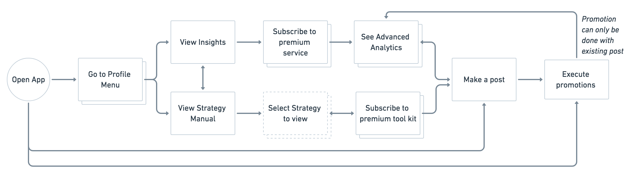 Instagram User Flows (1).png