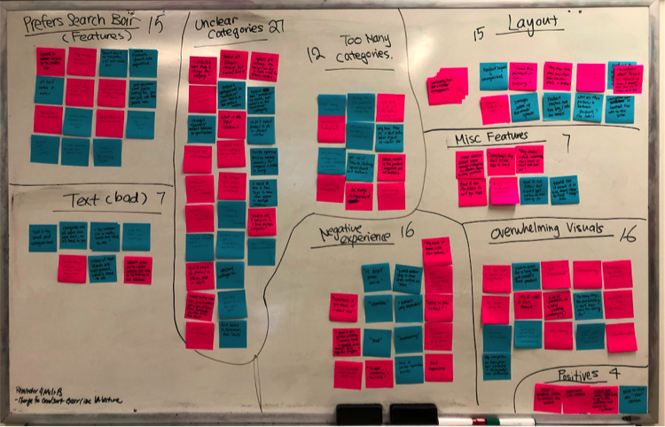 One of the largest pain points for majority of the users was the overwhelming number of categories they were presented with in the navigation. On top of that, category labels were unclear, making it difficult for them to locate the product they want…