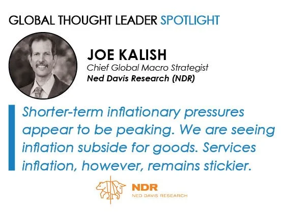 Inflation outlook and the implications for investors