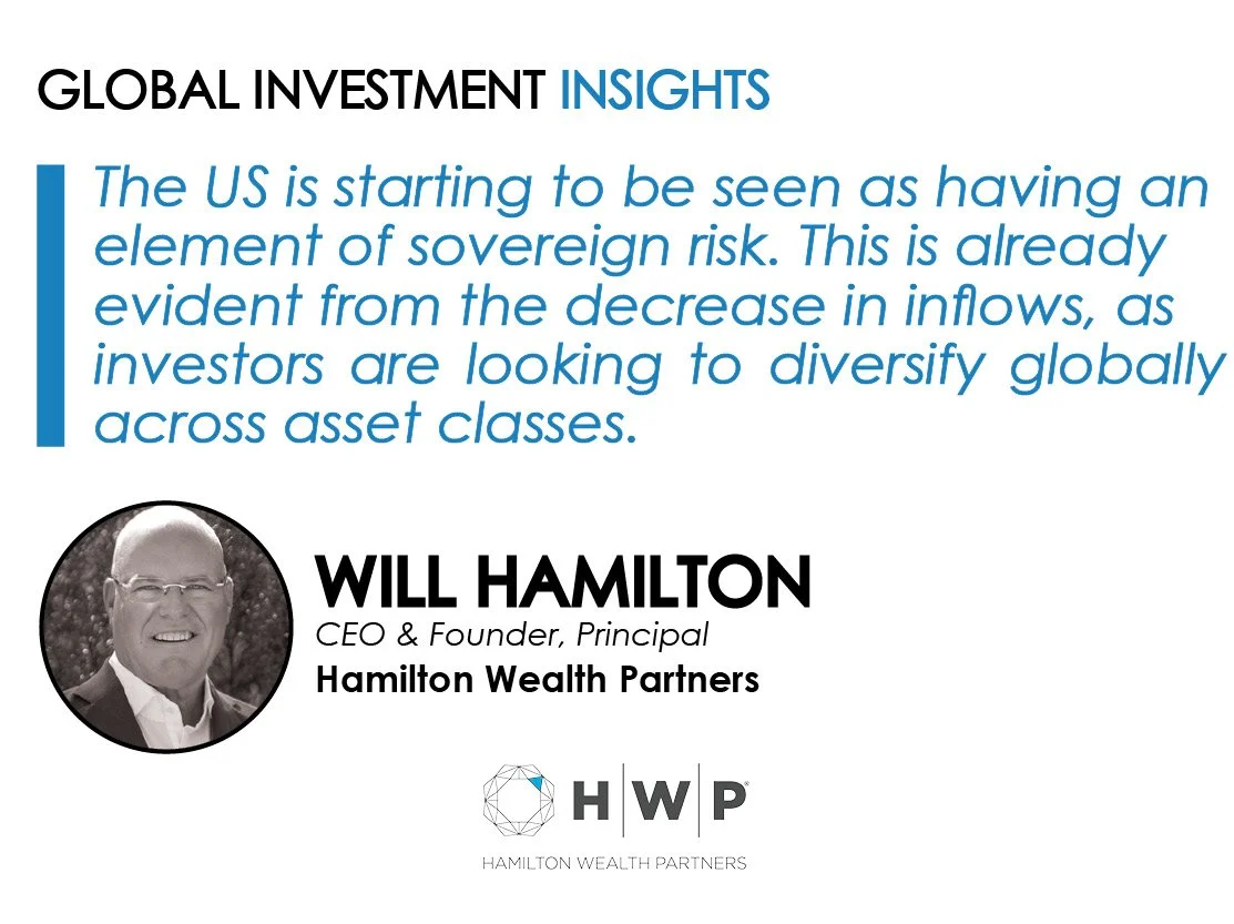 Exclusive interview with Will Hamilton, CEO &amp; Founder, Principal, Hamilton Wealth Partners