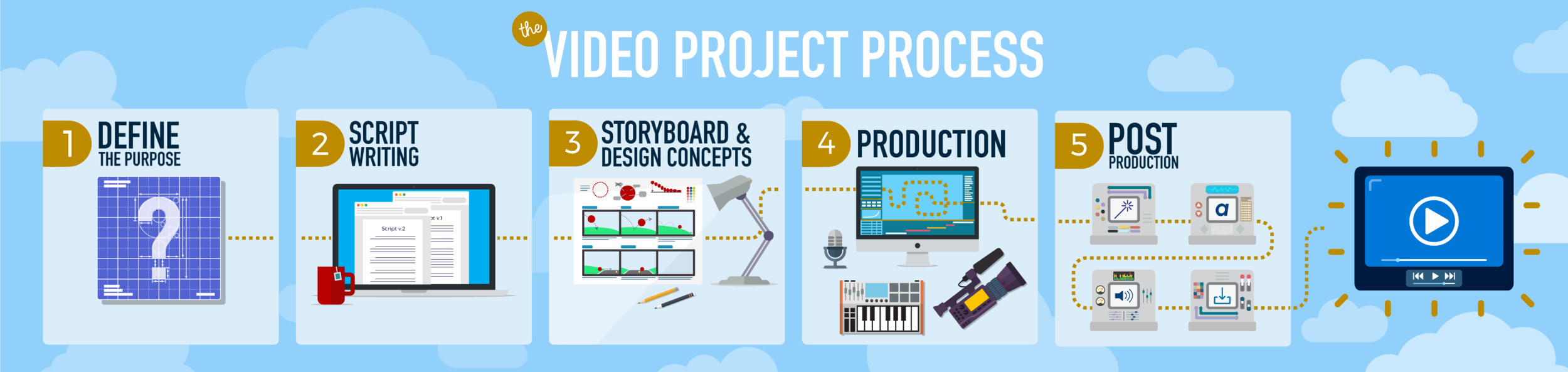 Video-Project-Infographic-3.png