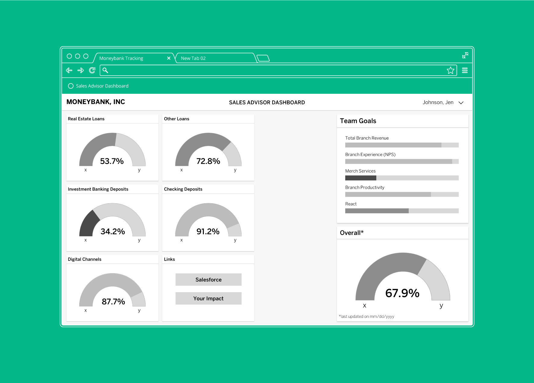 Sales Tracking Dashboard Wireframes for Bank Employees
