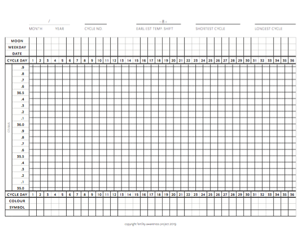 Downloadable Paper Chart CELCIUS — Fertility Awareness Project