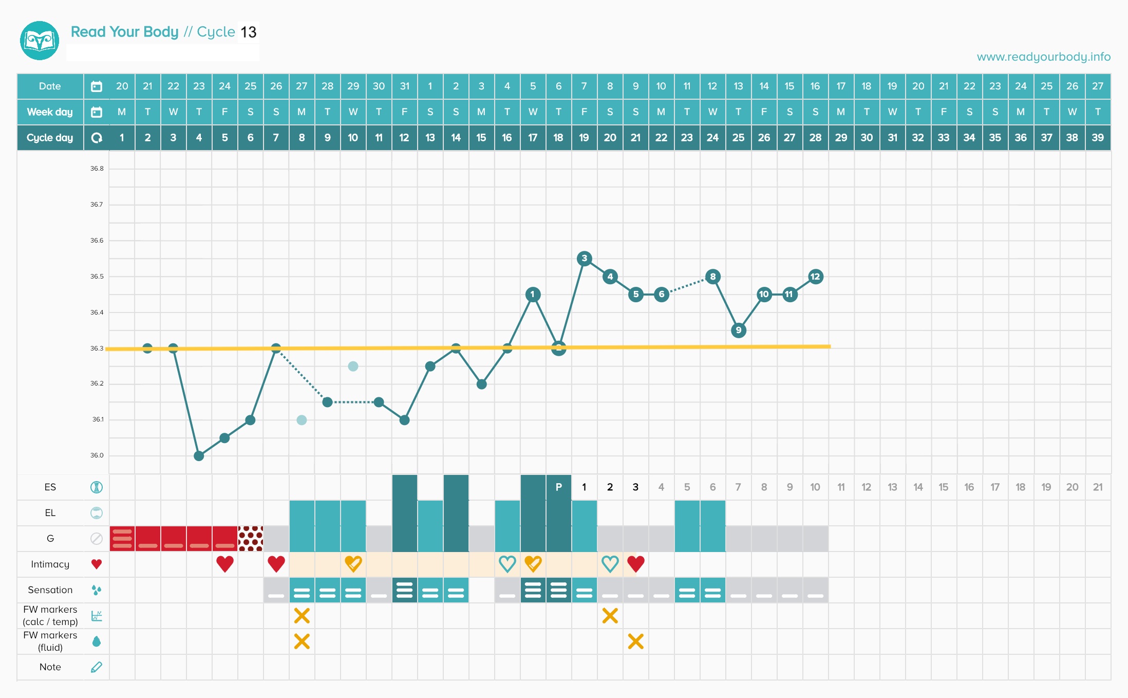 How To Start Charting Your Cycle — Fertility Awareness Project