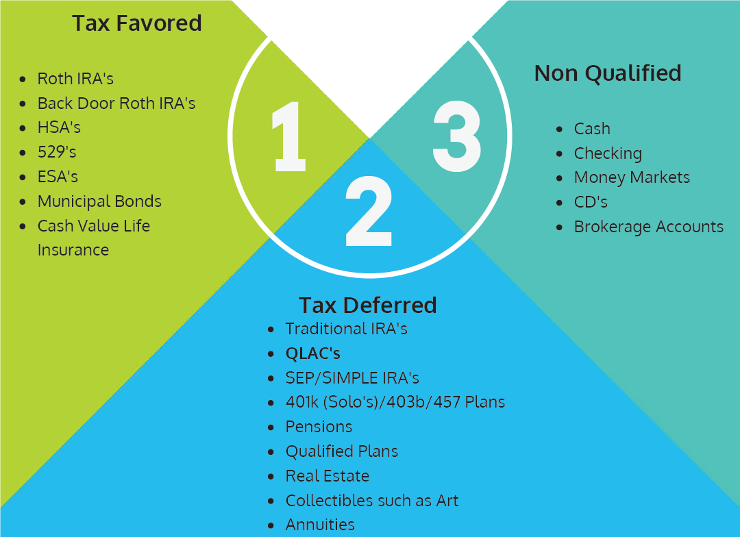 Tax Triangle(1).png