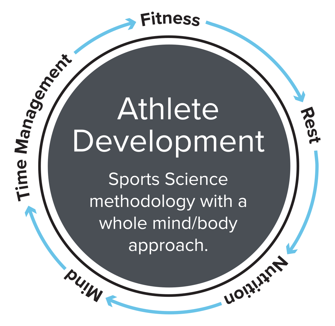 MEA_AthleteDev_InfoGrp.png