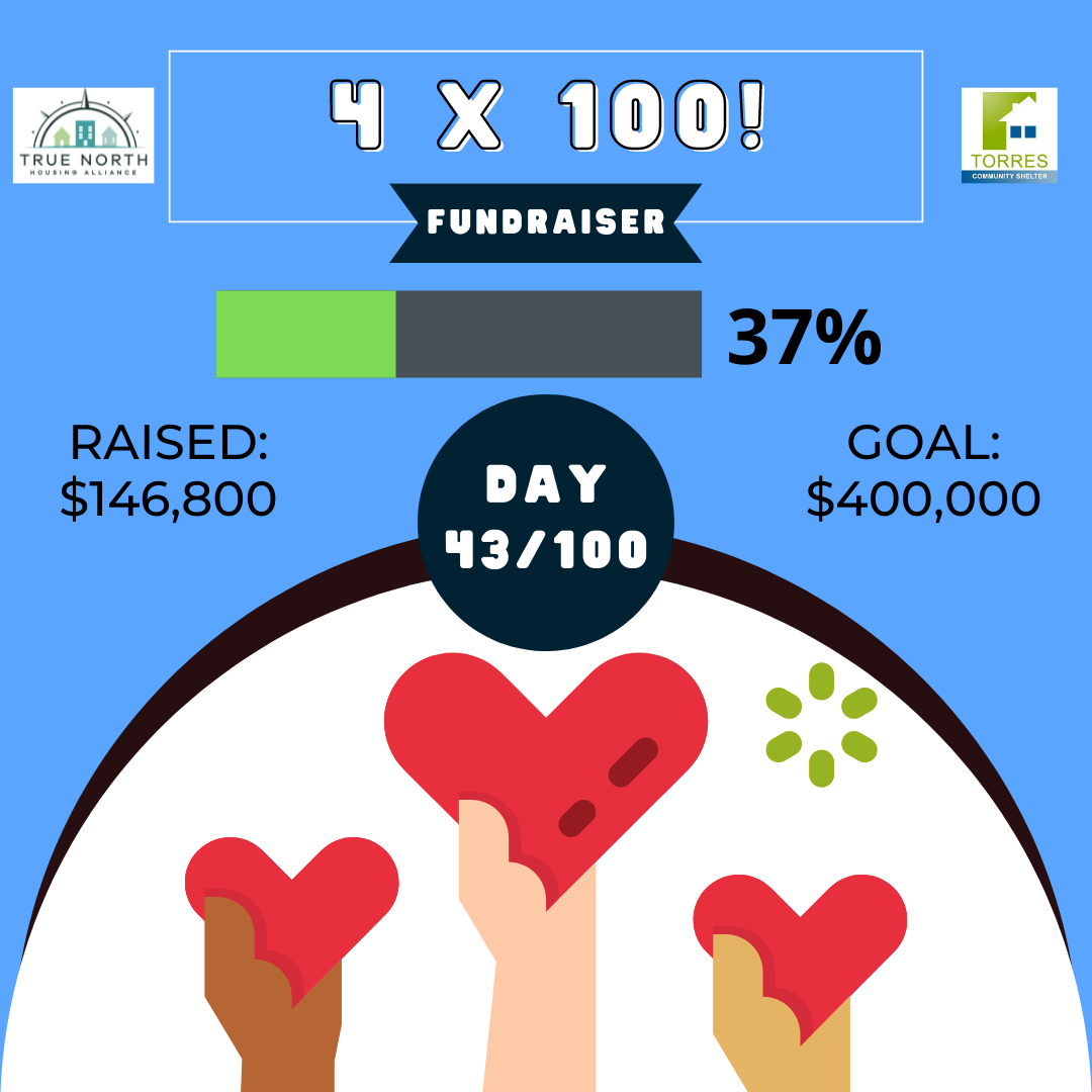 We're almost halfway there!