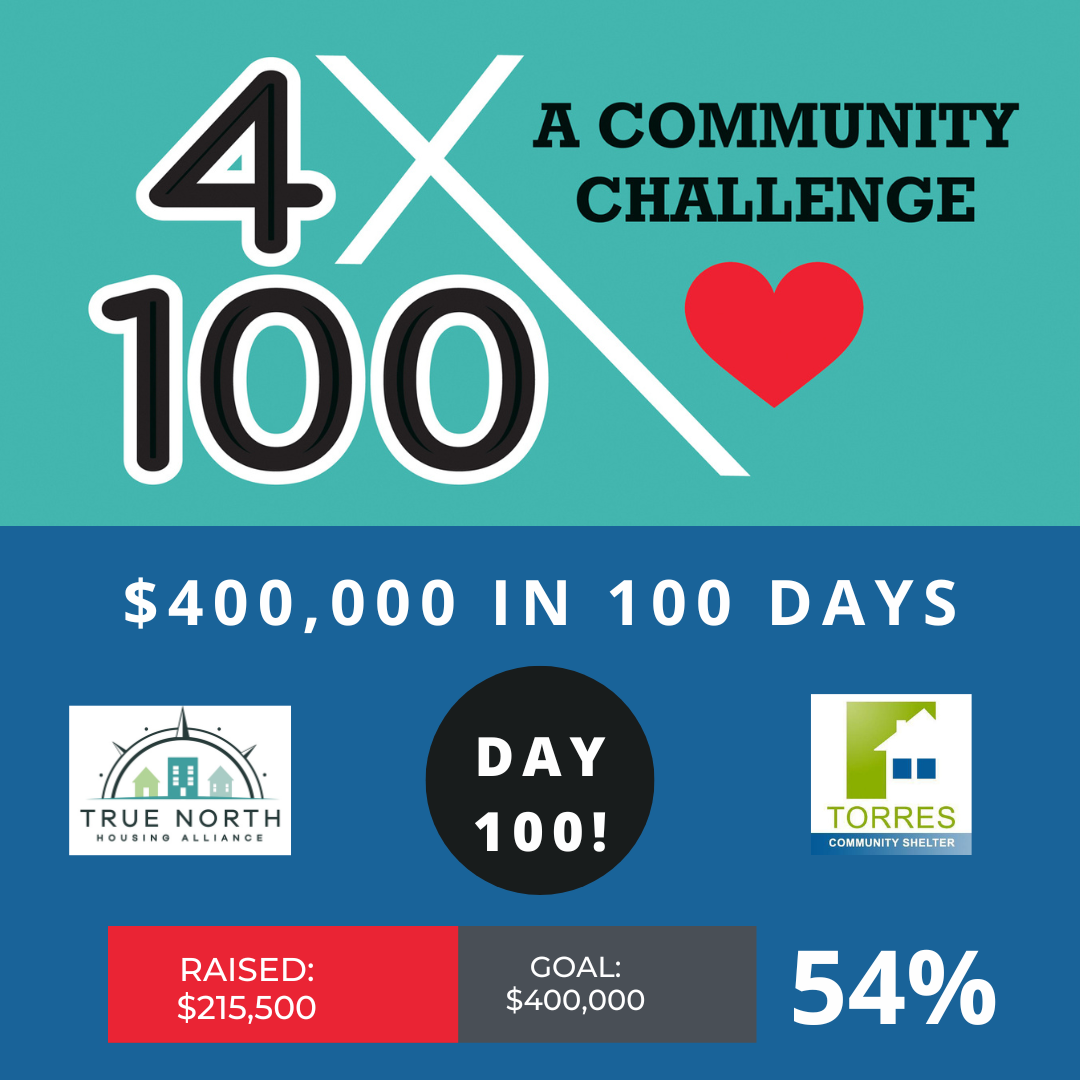 The Final Day of the 4 by 100