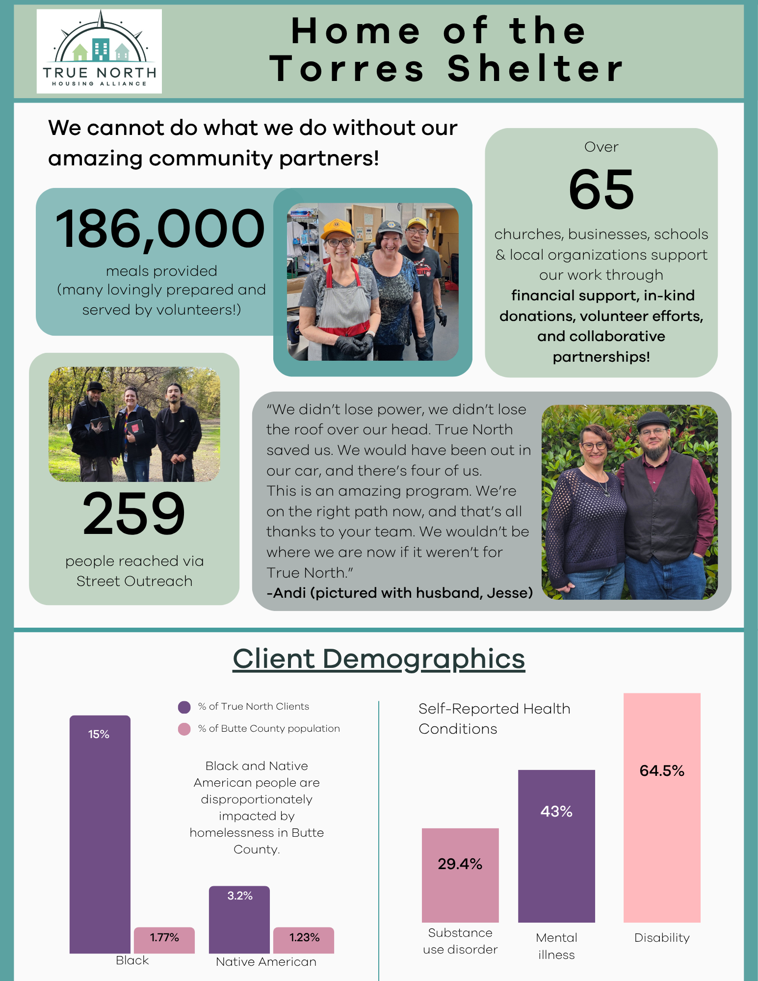 2025 Annual Report - ONLINE P2.png