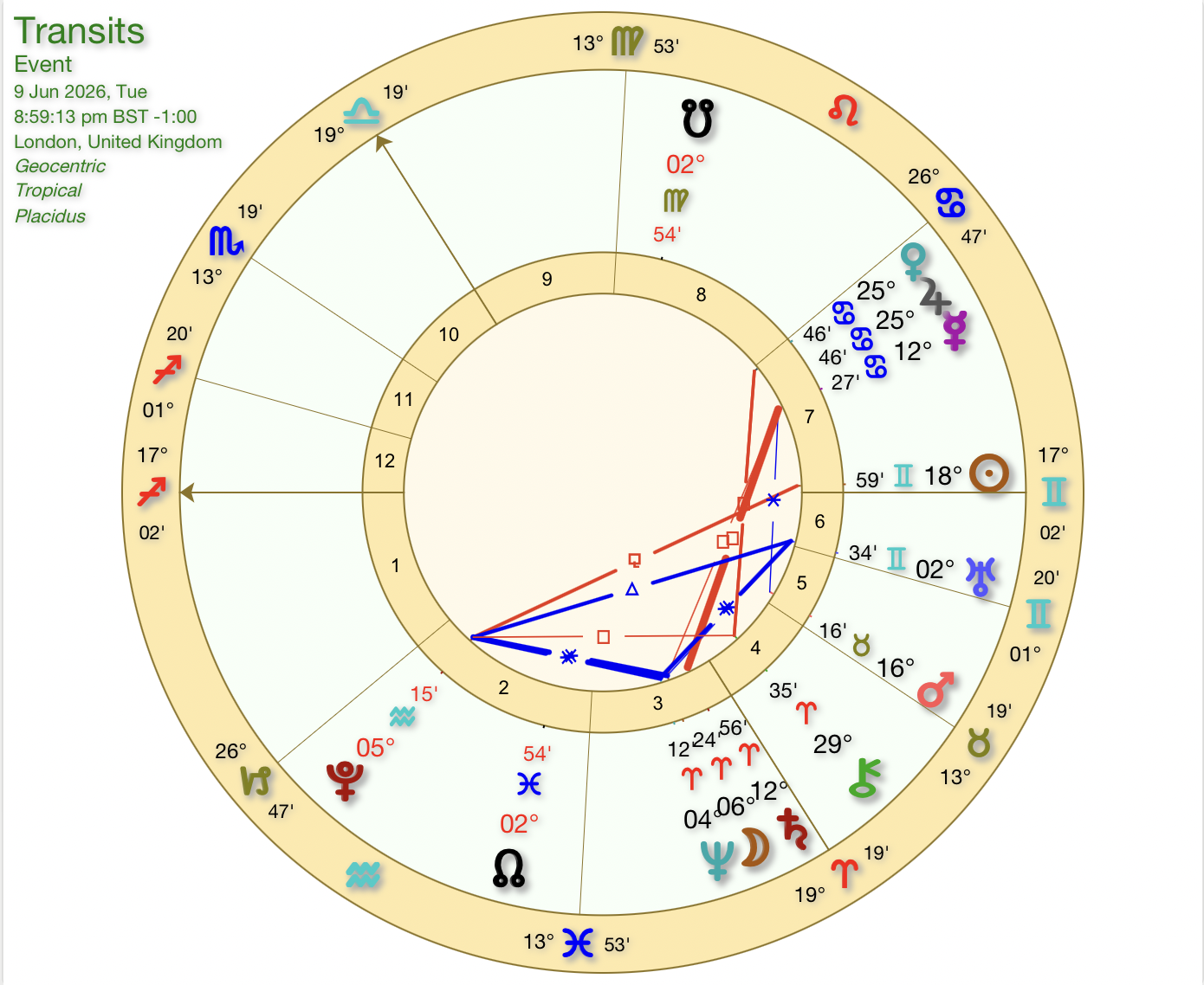 Jupiter and Venus Conjunct 9th June: Is it really the luckiest day of the year?