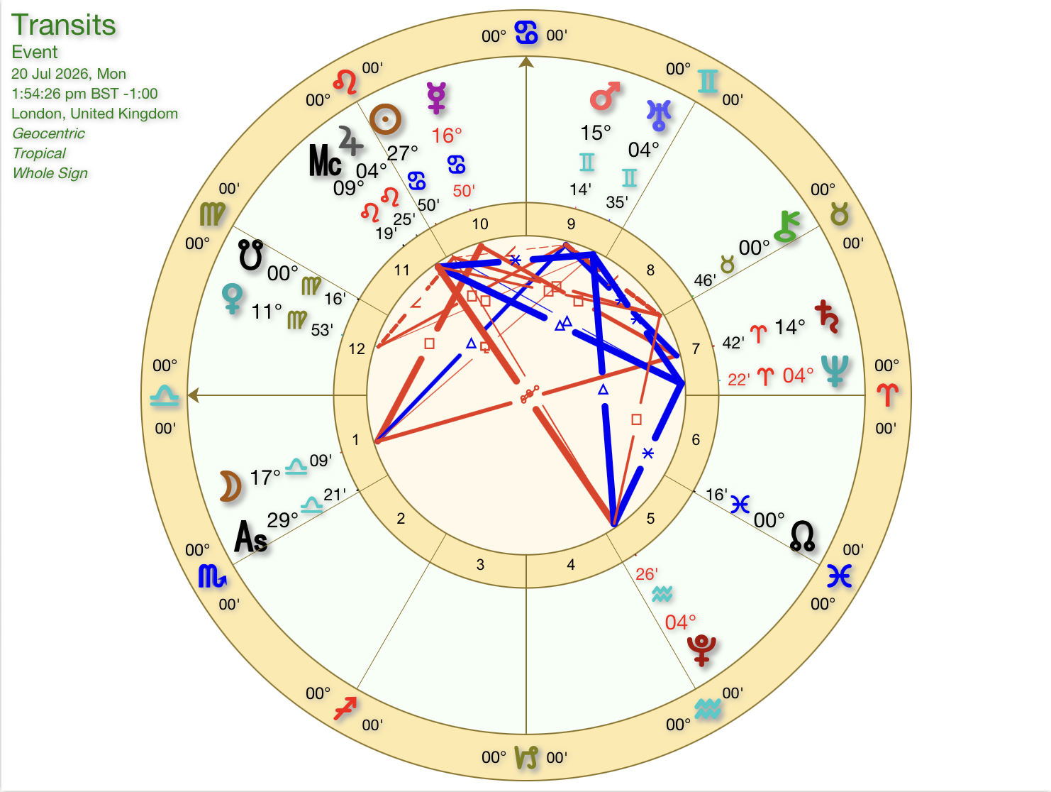 July 2026 Astrology: The Barbault Basket