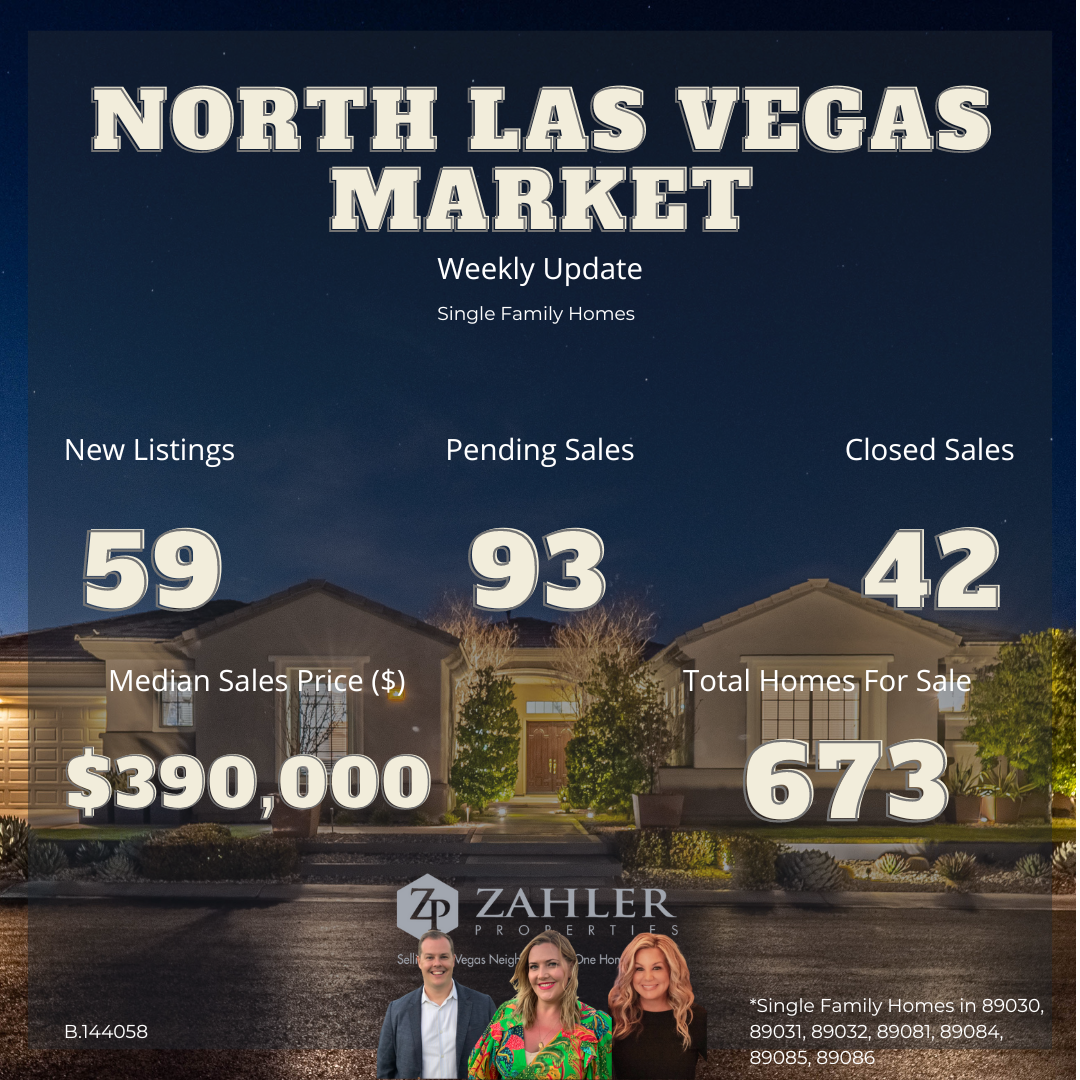 North Las Vegas Market Update - Template - Feb 8.png