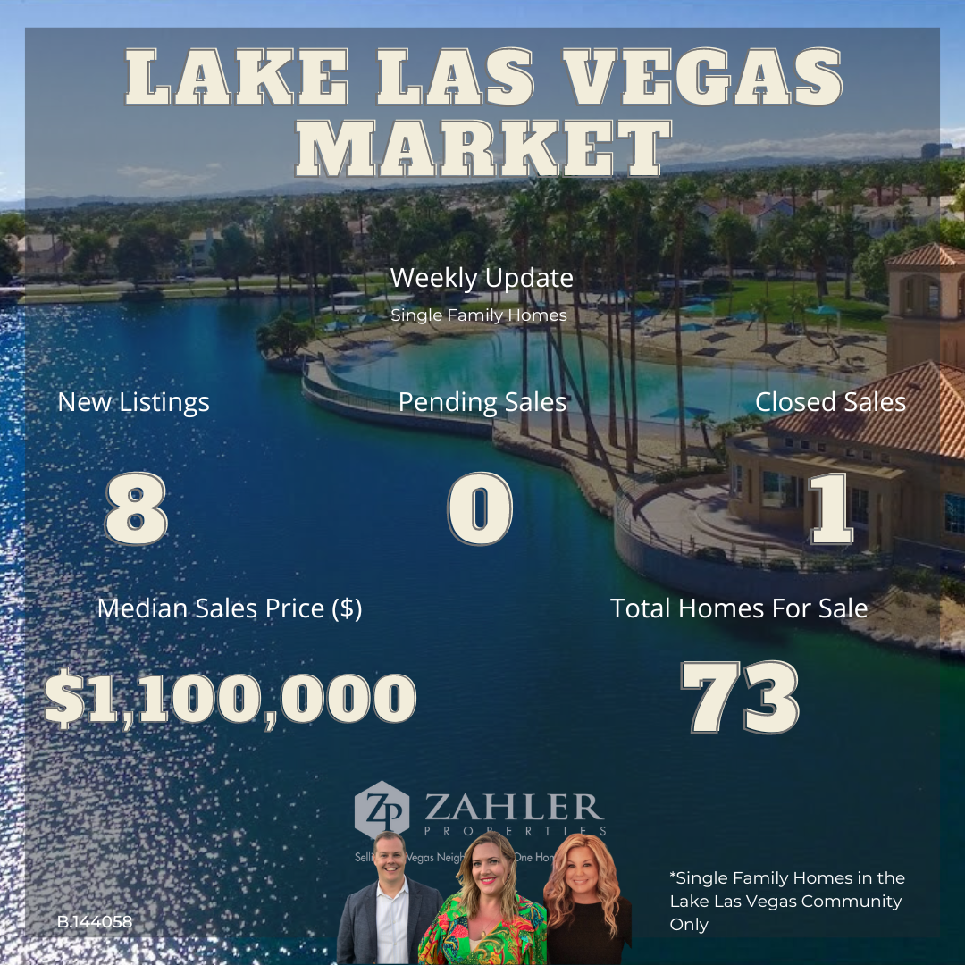 Lake Las Vegas Market Update - Template - Feb 8.png